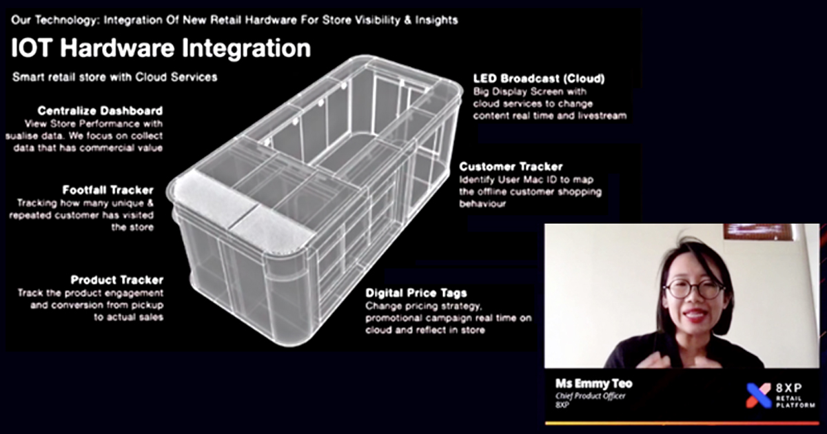 Our Technology - IOT Hardware Integration